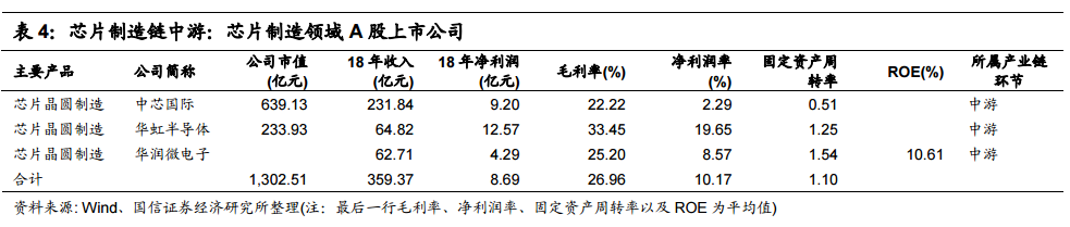 全球电子产业JBO竞博链中的中国电子制造业终将崛起 !(图7)