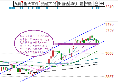 红黑GDP