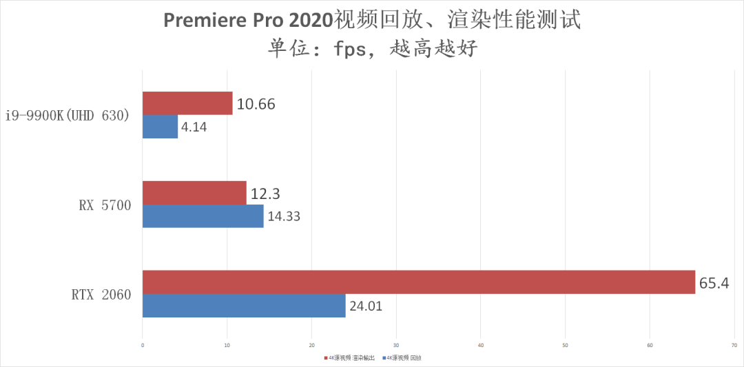 AI與光追加持，PC創作不限速！來看看NVIDIA RTX Studio PC工作性能有多強 遊戲 第11張