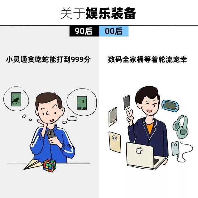 90后和00后的对比来了!你是属于哪一类呢?