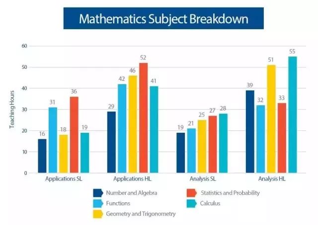 哈佛都课改了，靠刷题的孩子以后咋办？资深IB名师说：学数学也得跟上时代