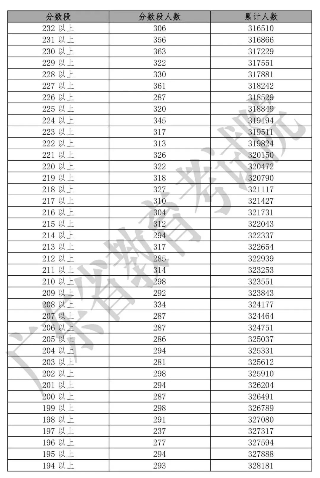 最新最全！期末考成绩公布，孩子在全省能排多少名？这份数据值得所有家长收藏