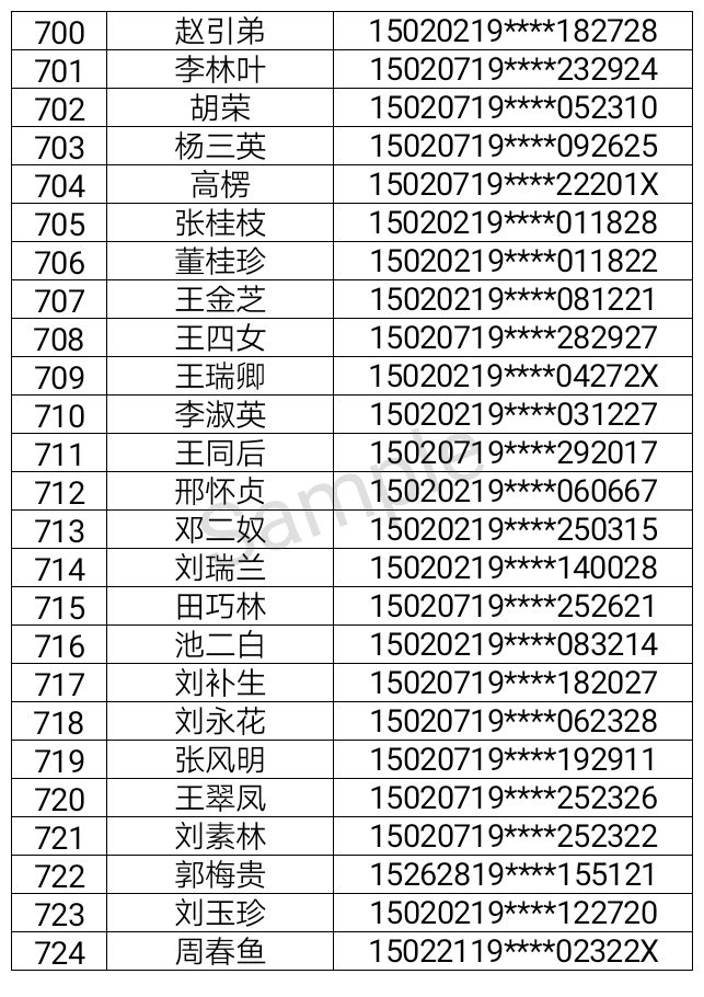 人口信息采集表范本_因为一个 消失 的门牌号,中介进了 黑名单 ,冤 市纪委监委