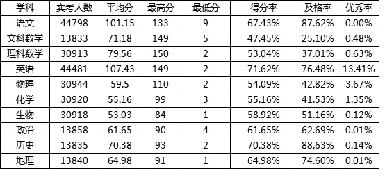 2020年长沙市第一季_25张图,让我们一起回顾长沙的2020