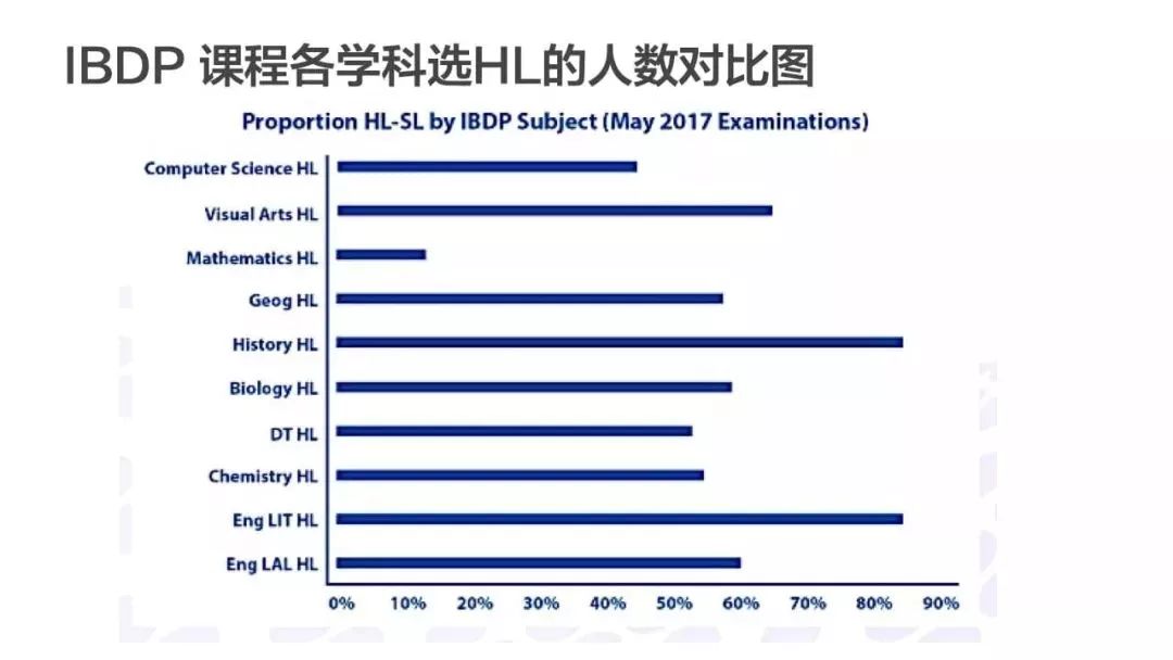 哈佛都课改了，靠刷题的孩子以后咋办？资深IB名师说：学数学也得跟上时代