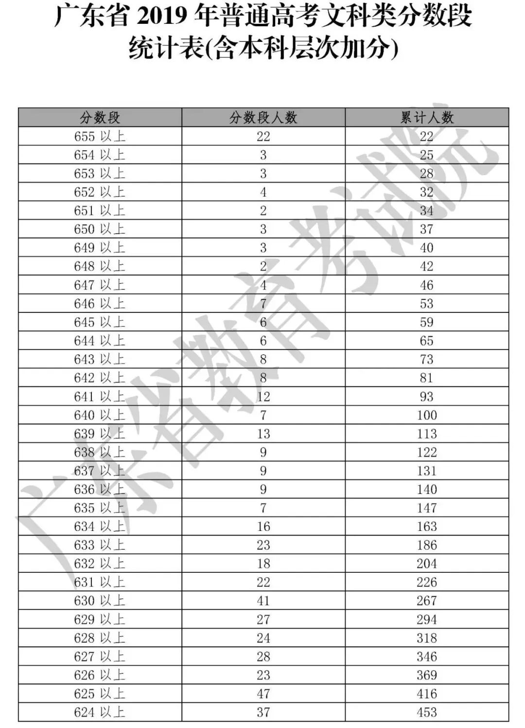 最新最全！期末考成绩公布，孩子在全省能排多少名？这份数据值得所有家长收藏