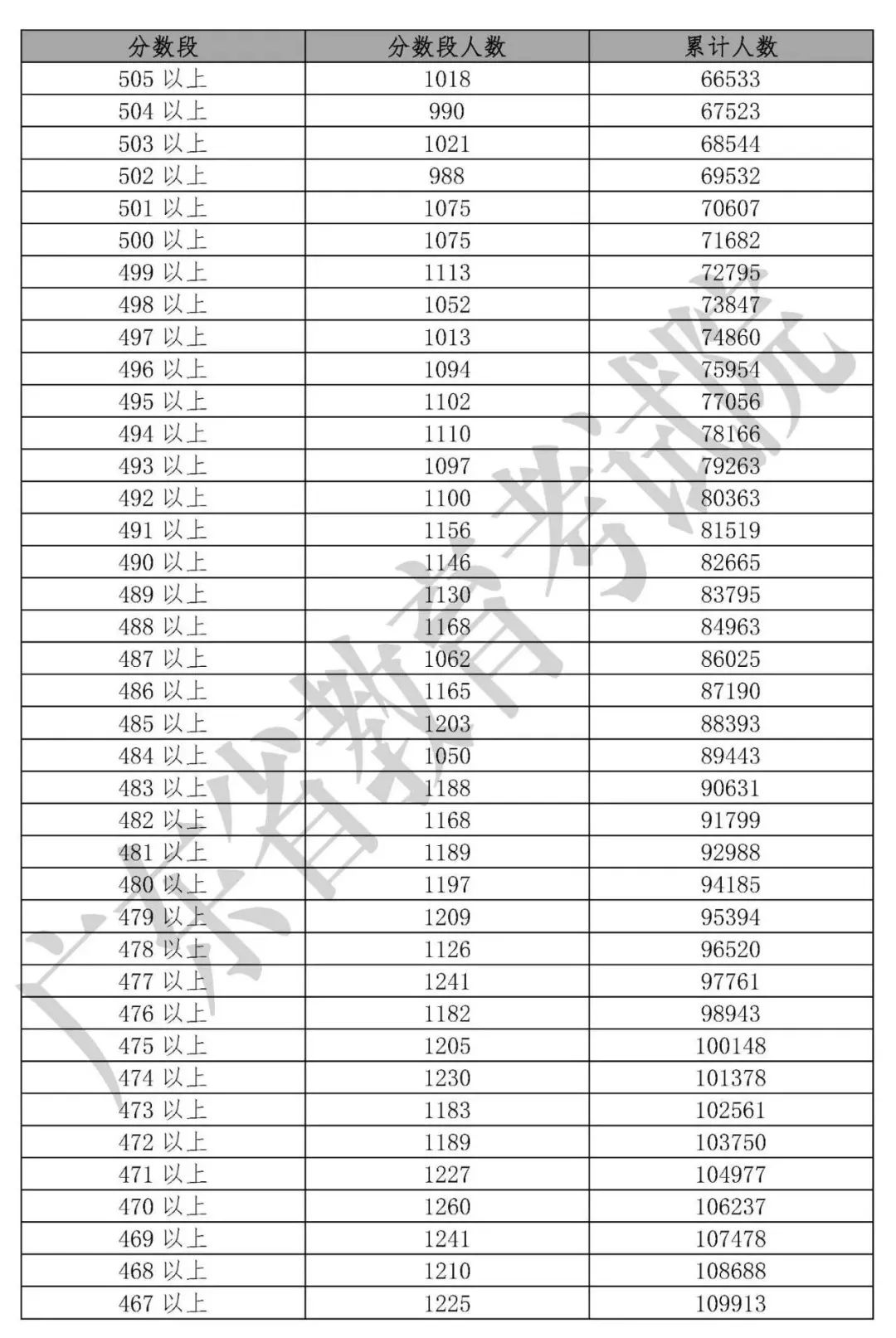 最新最全！期末考成绩公布，孩子在全省能排多少名？这份数据值得所有家长收藏