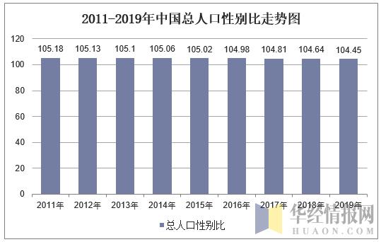 2019年中国人口统计_中国最新人口数据统计