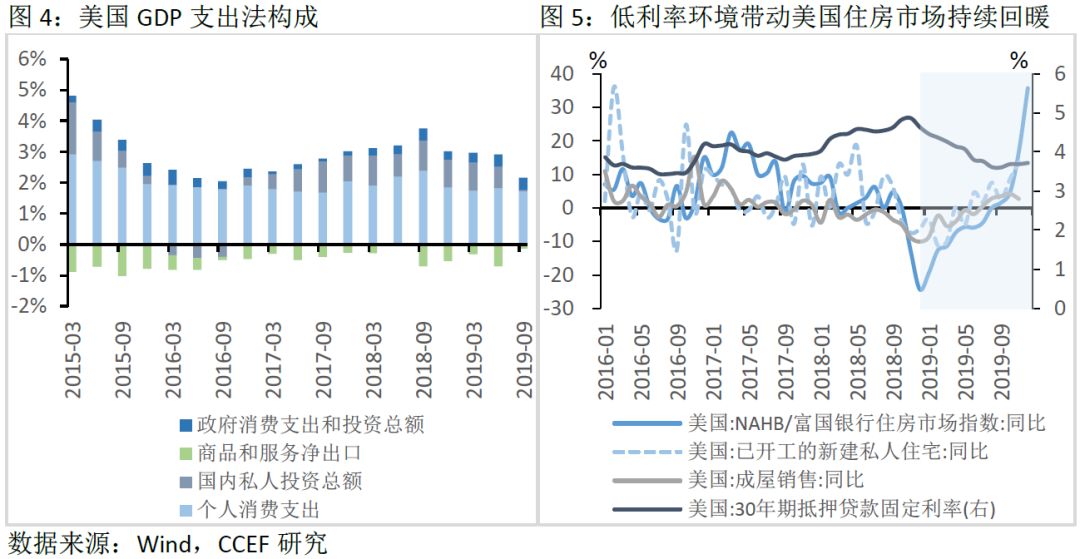 2020外贸占gdp比重_如何理解 双循环(2)