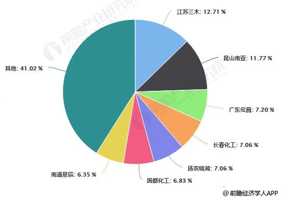 gdp增速放缓与企业发展_行业展望 纺织业 收入和利润增速放缓为现阶段行业发展的主基调(3)