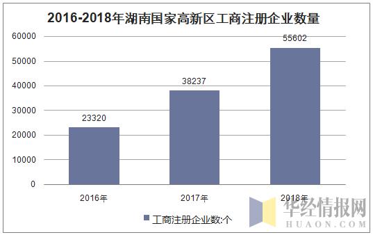 2025湖南各市GDP预计_湖南2018gdp排名图片(3)