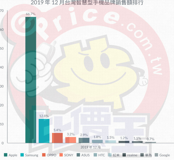 htc排行榜_HTC最新款手机排行榜2015