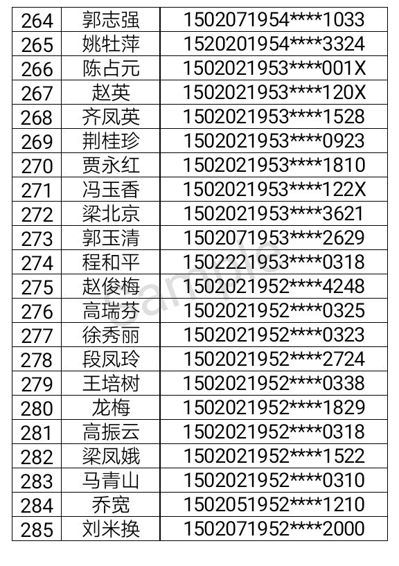 采集人口工作_人口普查工作照片