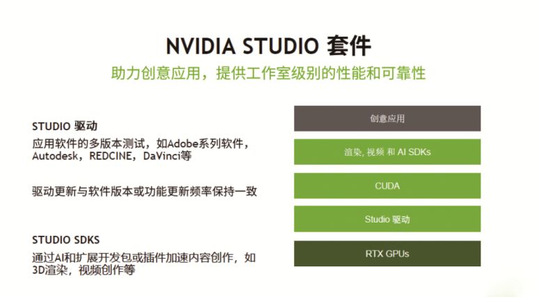 AI與光追加持，PC創作不限速！來看看NVIDIA RTX Studio PC工作性能有多強 遊戲 第5張