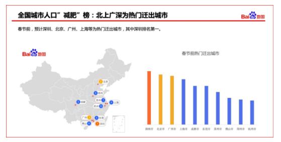 2020年人口迁入_2020年人口普查图片(3)