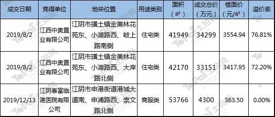 江阴2019经济总量_江阴长江大桥(2)