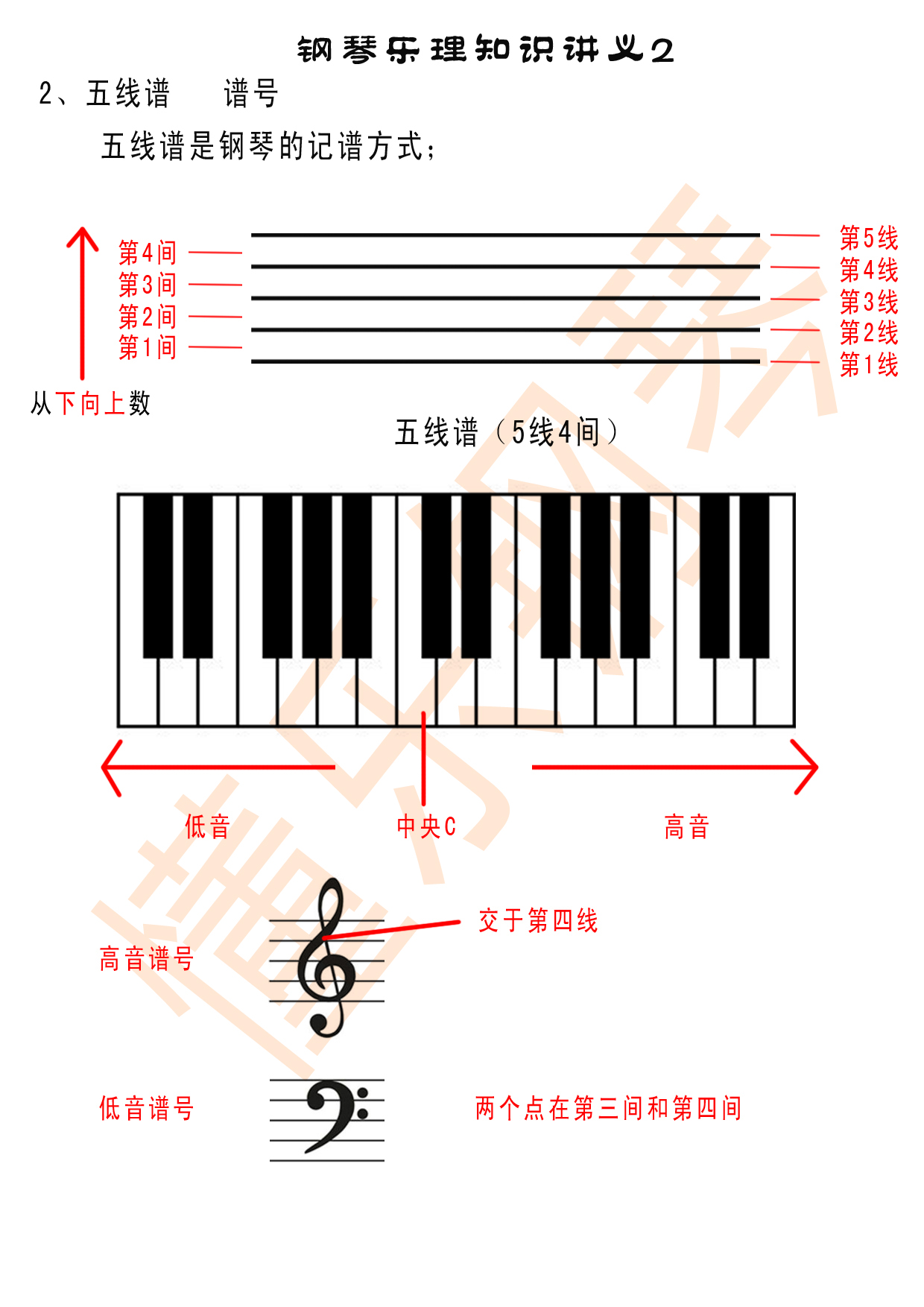 成人钢琴入门曲谱(4)