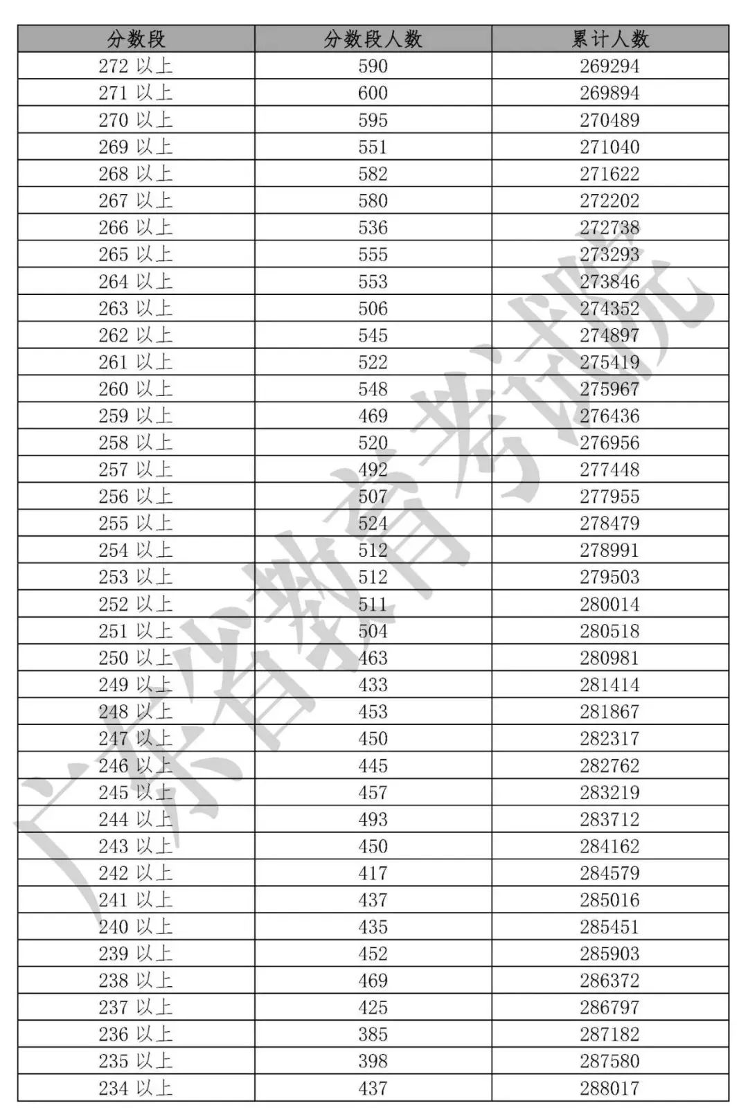 最新最全！期末考成绩公布，孩子在全省能排多少名？这份数据值得所有家长收藏