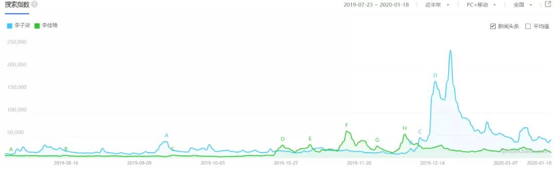 顶流网红李子柒经济学：全网8000万粉丝围观，天猫单月营收破5000万