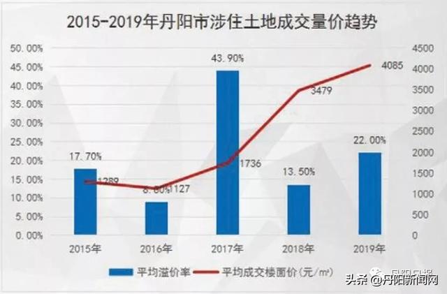 2021年丹阳市gdp