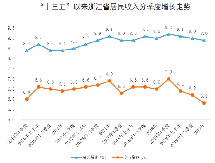 2019中国城镇居民人口_中国城镇人口