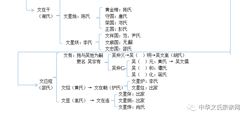 魏氏家谱人口字辈大全_魏氏家谱人口字辈大全 魏氏家族,辈分怎么排的,(2)