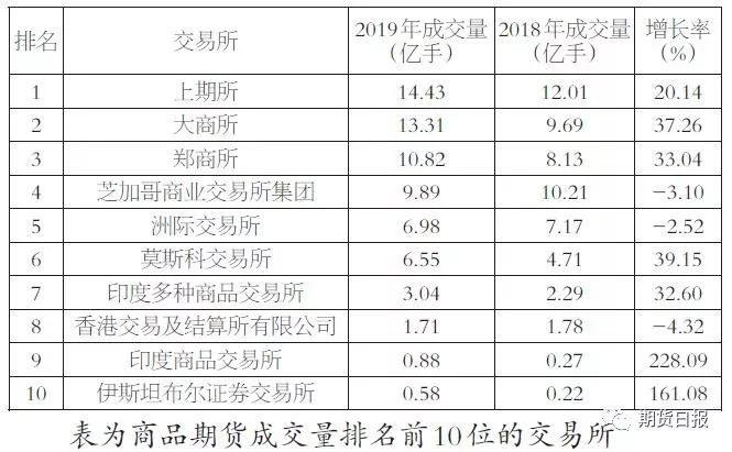 证券交易所排名_深圳证券交易所
