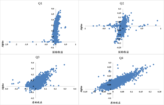 人口股系数_人口普查