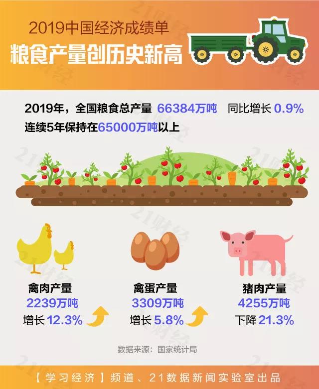 2019年中国GDP人均月收入_中国人均gdp2020年(3)