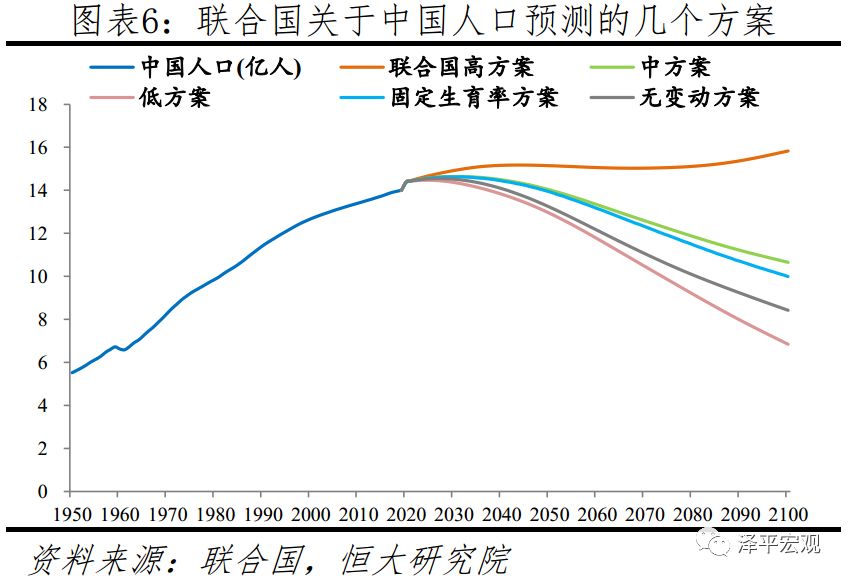 南京十四五人口_南京人口密度分布图(2)