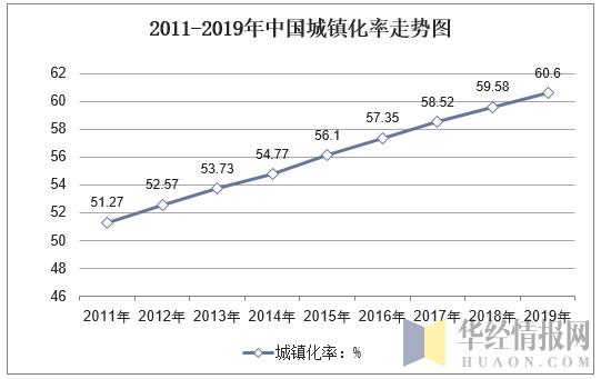 中国人口2019数量_中国人口数量变化图(2)