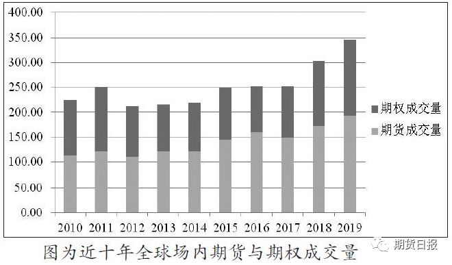 拉丁美洲2019年GDP总额_拉丁美洲