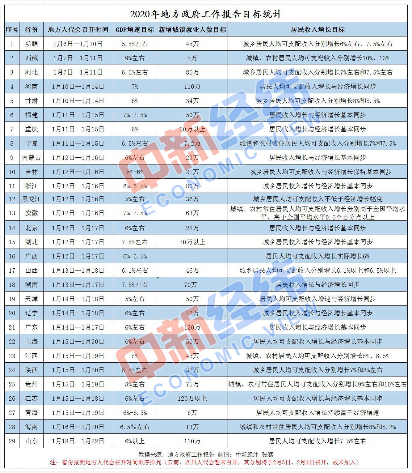 青岛两会GDP目标没有实现_2015年青岛gdp(2)