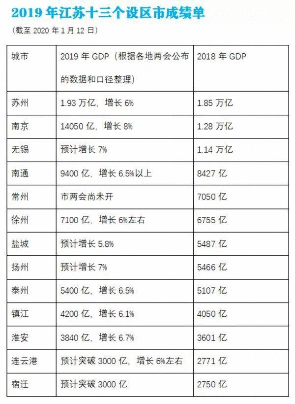 海安gdp_中国gdp增长图