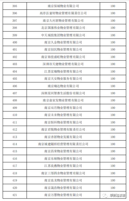 上海物业排名_上海大学排名