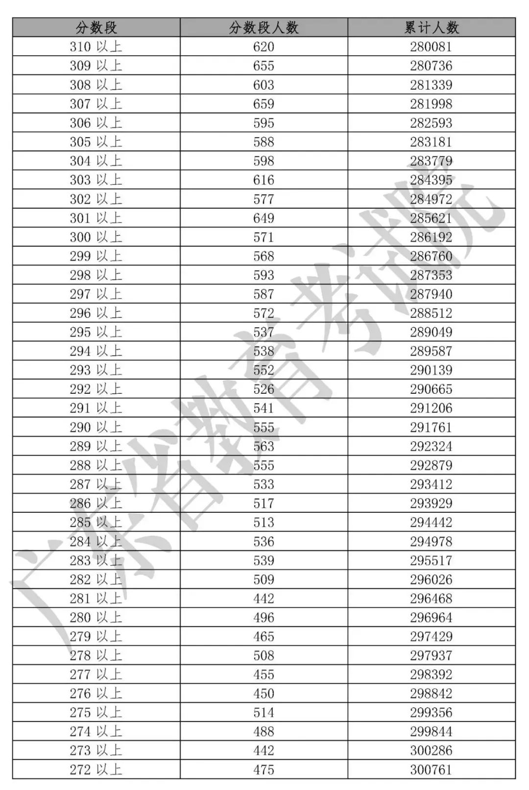 最新最全！期末考成绩公布，孩子在全省能排多少名？这份数据值得所有家长收藏