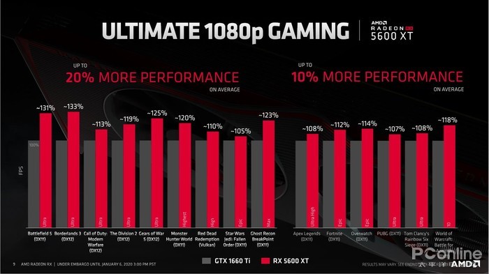AMD新卡没发售就有鸡血BIOS这下NV要担心了！