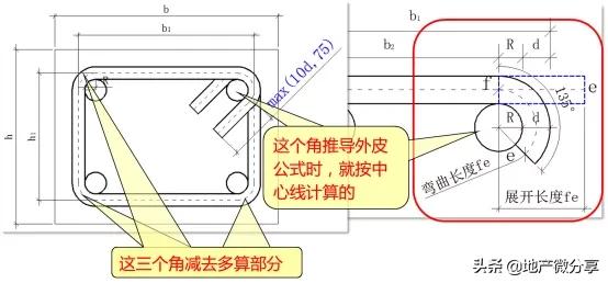 箍筋的搭接长度怎么计算_箍筋长度计算公式图解