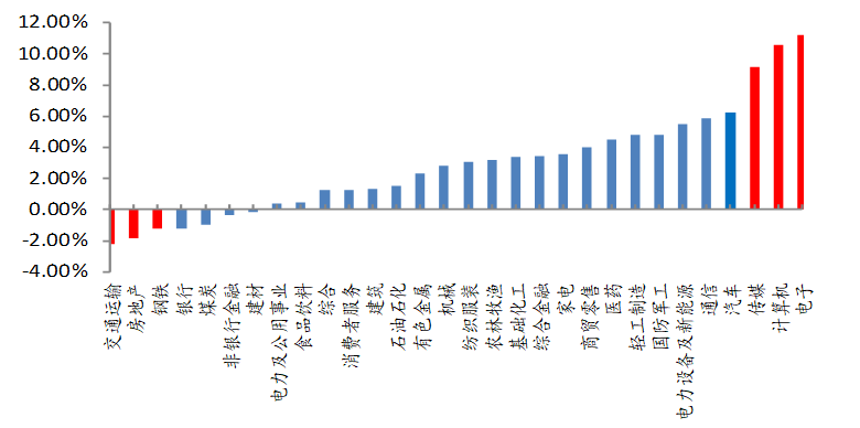 经济总量规模指标包含_经济技术指标(3)