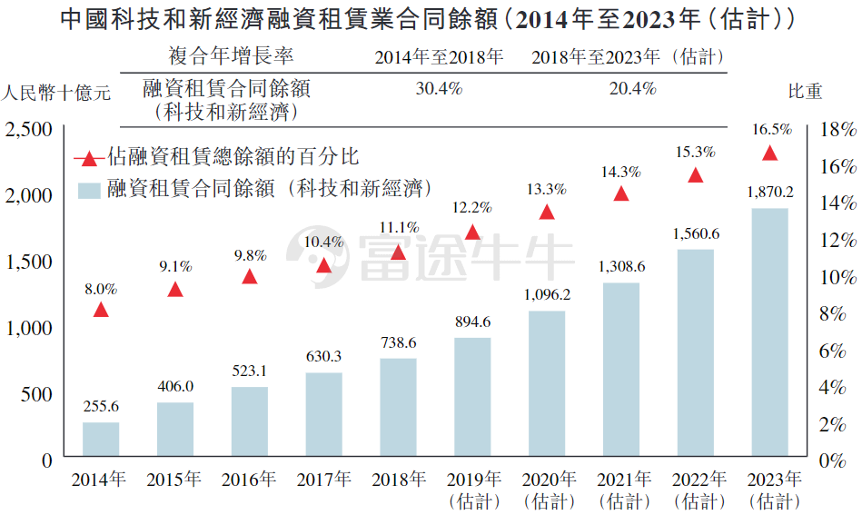 合同额与GDP关系_租房合同图片