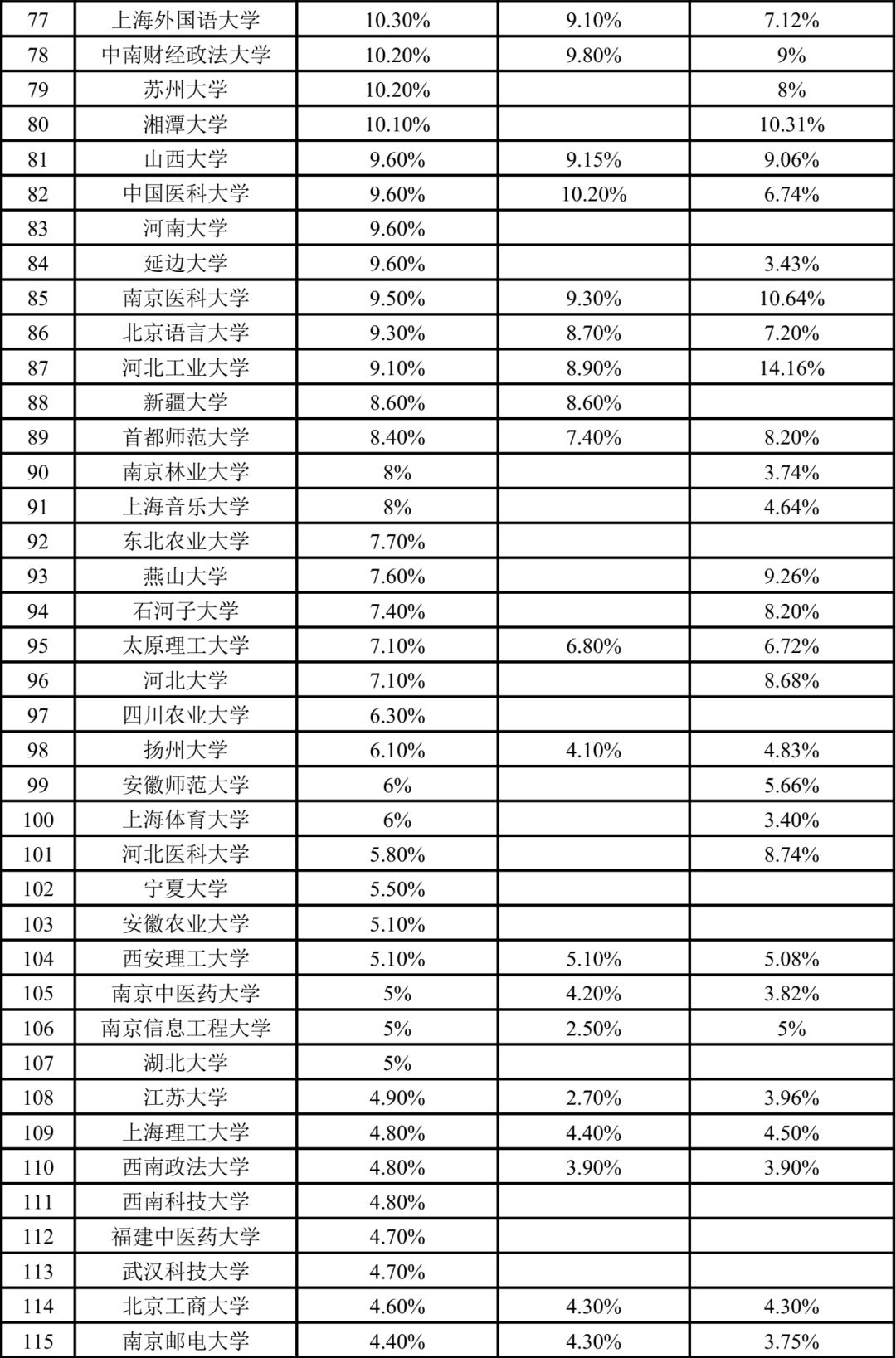 大学保研排名_南京工业大学支教保研(3)
