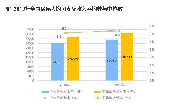 公租房家庭人口收入算吗_月收入人口分布图