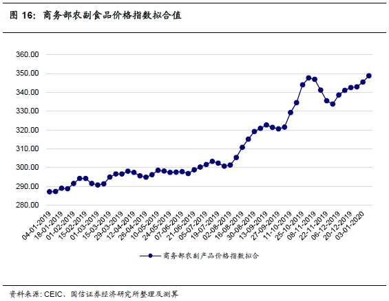 gdp存货为什么当资本_亚洲金融危机后的国内宏观调控(2)