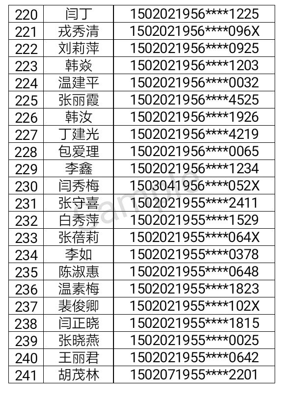 人口信息采集表_个人申报招调人员信息采集表(2)