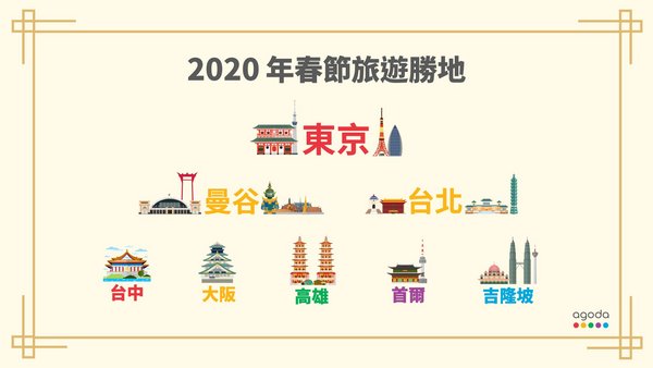 春节旅游排行榜_领跑2021春节旅游排行榜,网友表示:不愧是最具幸福感城市冠军(2)