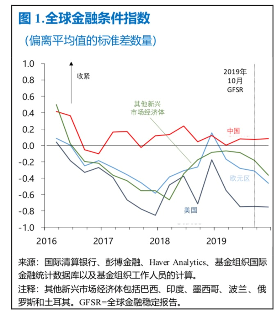 1820至2020世界gdp视频_世界gdp排名2020图(2)