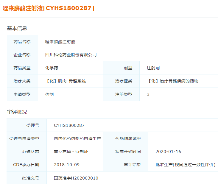 仿制3类唑来膦酸科伦新剂型完美反超