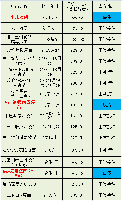 最新疫苗通知(2020.1.20更新)