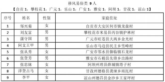 达州市人口2020_达州市中心医院图片(2)