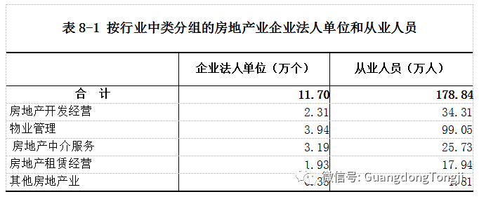 四次经济普查后广东gdp_广东省第四次全国经济普查公报(第八号)